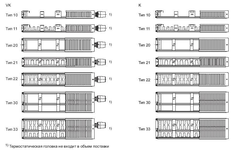 Стальной радиатор Buderus Logatrend K-Profil 11/300/2000 боковое подключение