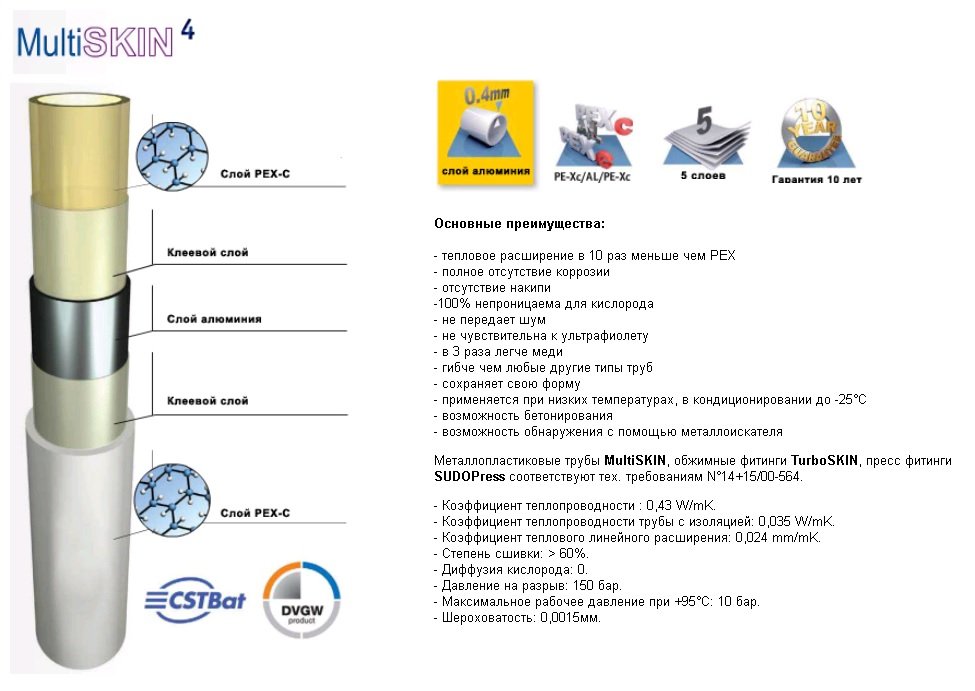Труба Comap MultiSkin4 металлопластиковая 50х4,0
