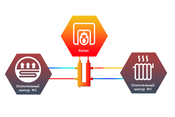 Коллектор кольцевой Север-КLК2 (Aisi)
