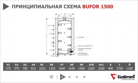 Буферная емкость Galmet Bufor 1500