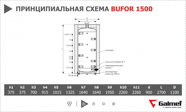 Буферная емкость Galmet Bufor 1500