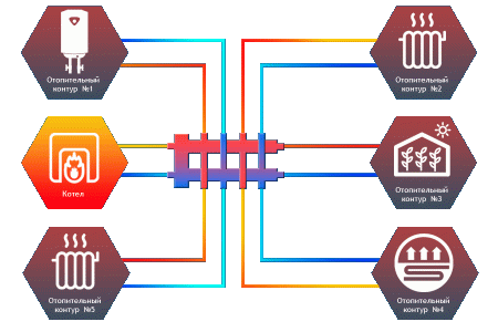 Гидрострелка Север-R-M5