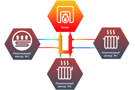 Коллектор кольцевой Север-КLК3 (Aisi)
