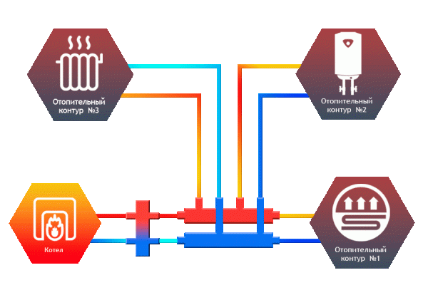 Коллектор кольцевой Север-КМ2+1 (Aisi)