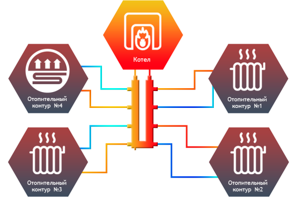 Коллектор кольцевой Север-КLК4 (Aisi)