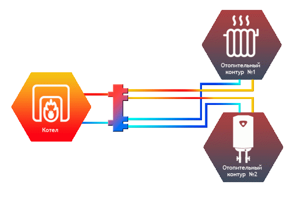Гидрострелка Север-R-140K2