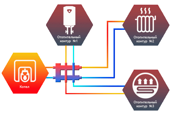 Гидрострелка Север-M3 (Aisi)