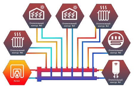 Гидрострелка Север-R-M6