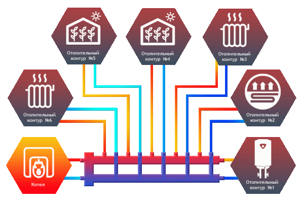 Гидрострелка Север-R-M6