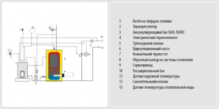 Буферный накопитель Drazice NAD 1000 v2 без теплоизоляции
