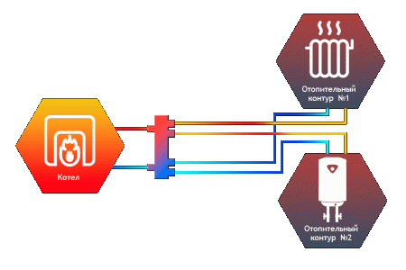 Гидрострелка Север-140K2