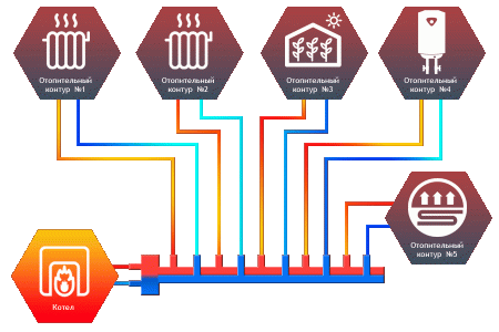 Гидрострелка Север-R-T5