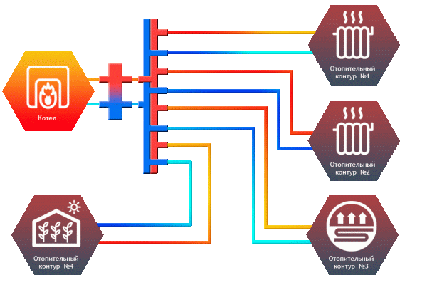 Коллектор Север-KV4