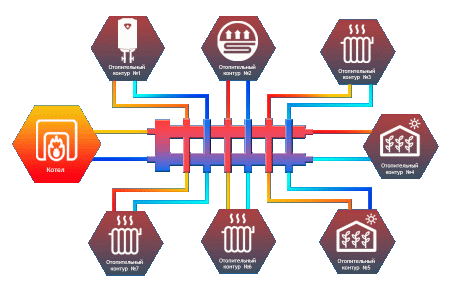 Гидрострелка Север-M7 (Aisi)