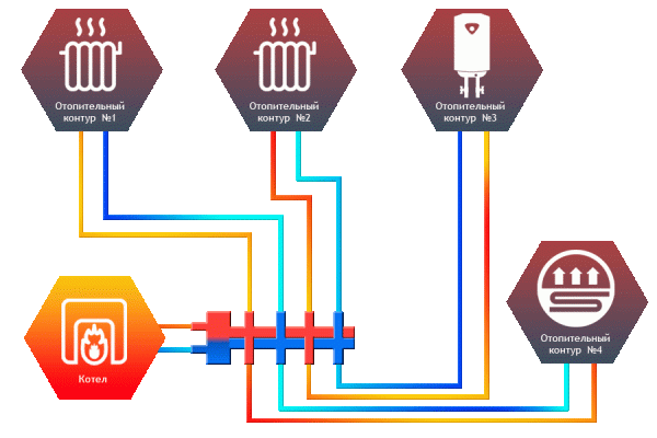 Гидрострелка Север-T4