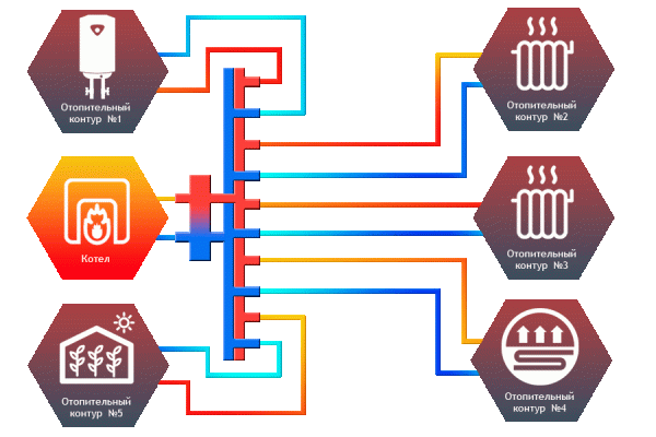 Гидрострелка Север-V5