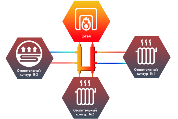 Коллектор кольцевой Север-КLК3
