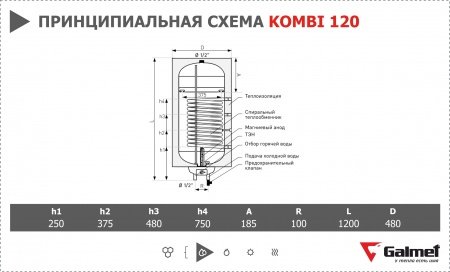Бойлер косвенного нагрева Galmet Kombi 120