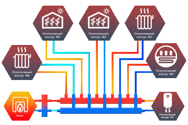 Коллектор Север-КМ6