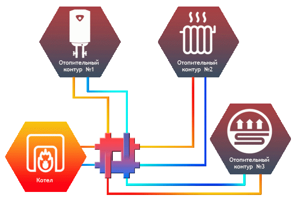 Гидрострелка Север-Компакт