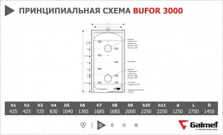 Буферная емкость Galmet Bufor 3000