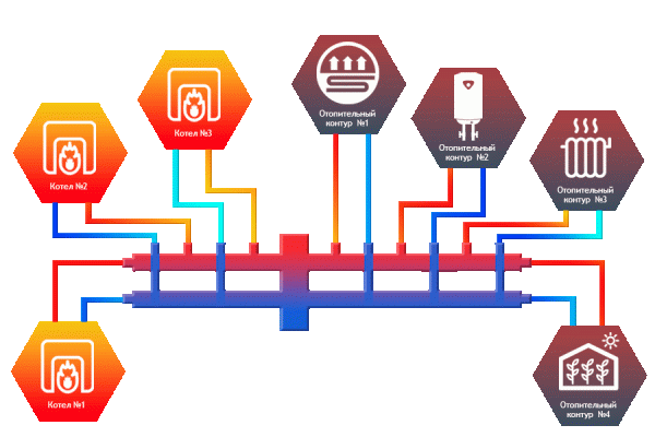 Гидрострелка Север-BKM4