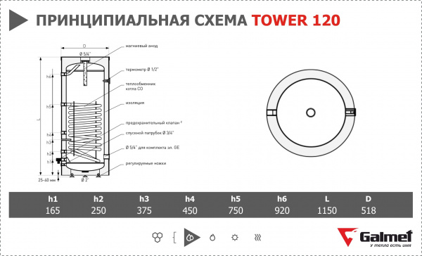 Бойлер косвенного нагрева Galmet Tower 120