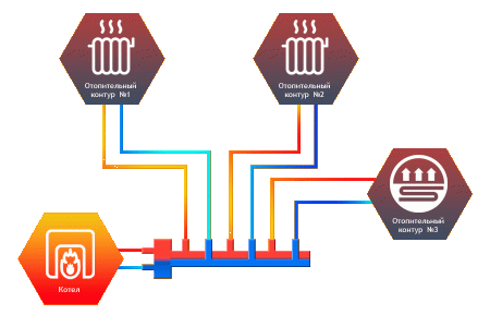 Гидрострелка Север-T3
