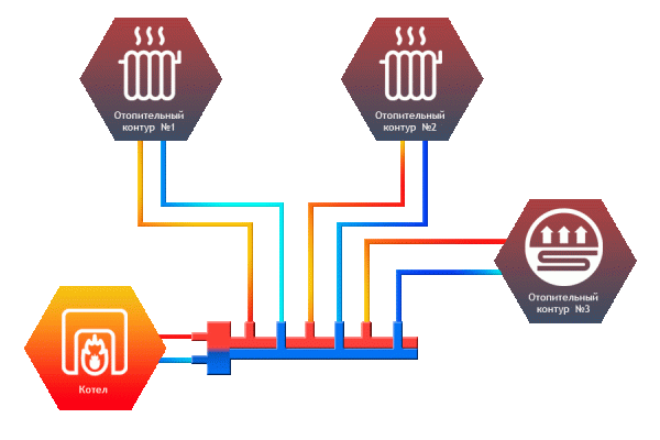 Гидрострелка Север-T3