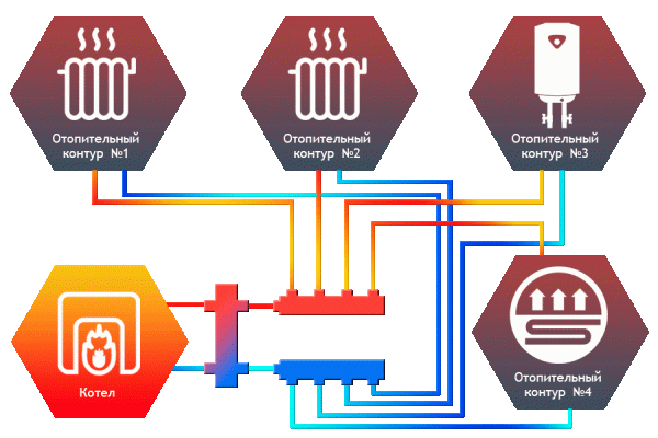 Гидрострелка Север-100