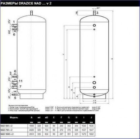 Буферный накопитель Drazice NAD 750 v2 без теплоизоляции