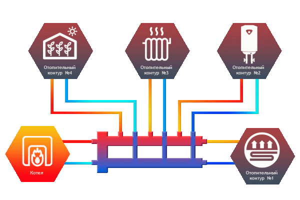 Гидрострелка Север-M4 (Aisi)