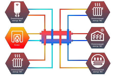 Гидрострелка Север-Компакт+ (Aisi)