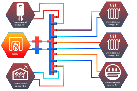 Коллектор Север-KV5