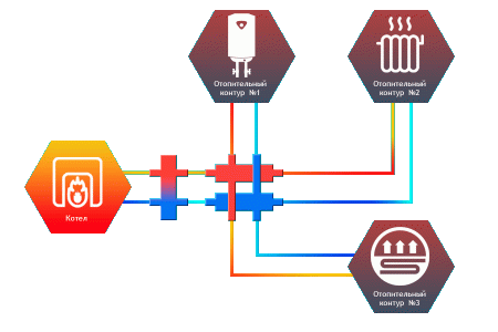 Коллектор Север-КМ3