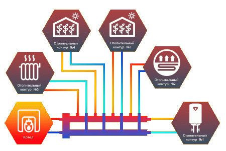 Гидрострелка Север-R-M4+1