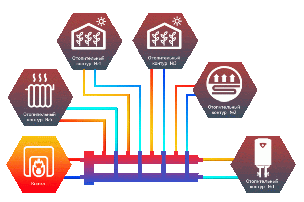 Гидрострелка Север-M4+1