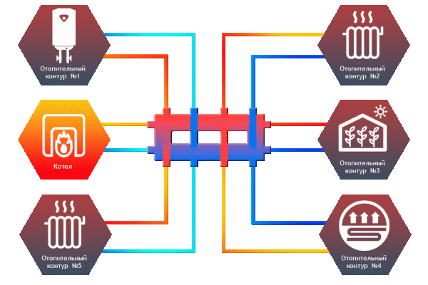 Гидрострелка Север-Компакт+