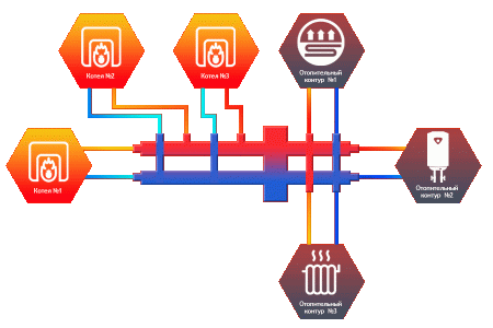 Гидрострелка Север-BKM3