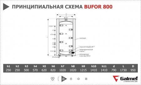 Буферная емкость Galmet Bufor 800