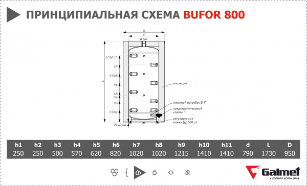 Буферная емкость Galmet Bufor 800
