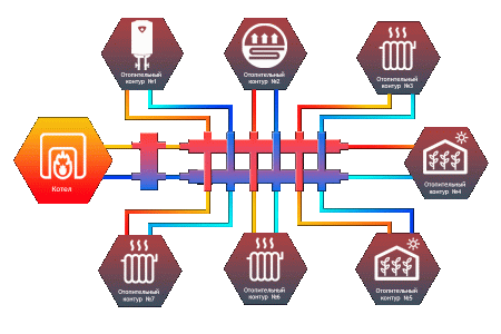 Коллектор Север-КМ7