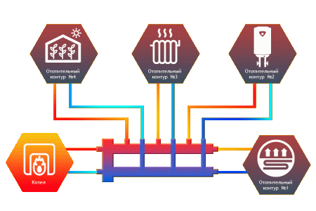 Гидрострелка Север-M4
