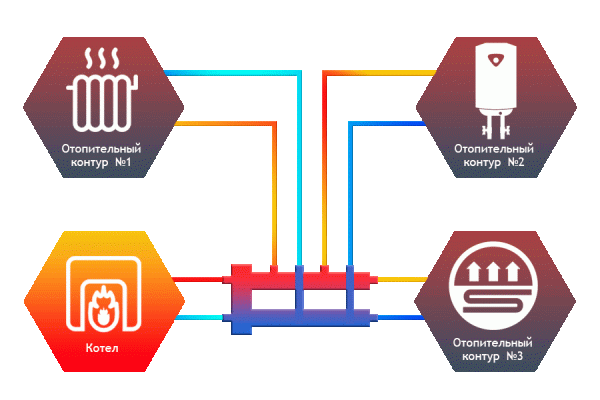 Гидрострелка Север-M2+1
