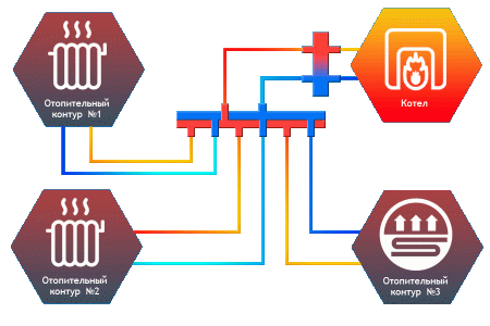 Коллектор Север-КV3 (Aisi)