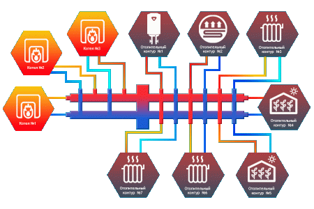 Гидрострелка Север-BKM7