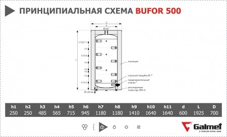 Буферная емкость Galmet Bufor 500