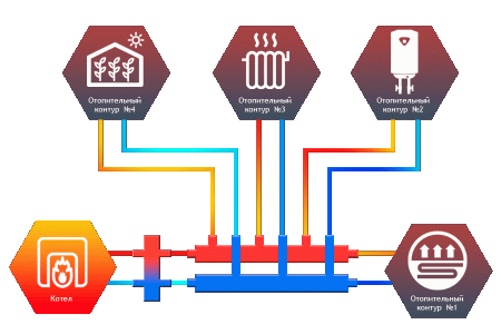 Коллектор кольцевой Север-КM4 (Aisi)