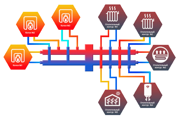 Гидрострелка Север-BKM5