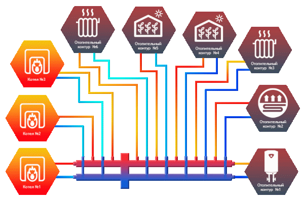 Гидрострелка Север-BKM6